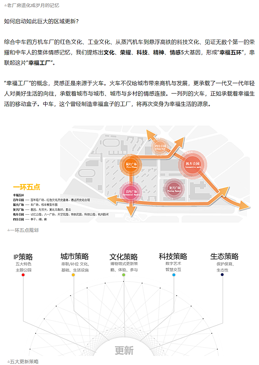 幸福工厂-_-中车青岛四方机车公园景观设计_0002_图层-3.jpg