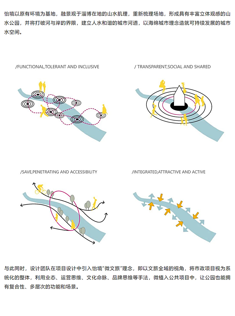 Renewal-Zone：根植文化基因，催生区域焕活｜城市更新浪潮下的全天候跨代际文体空间_0003_图层-4.jpg