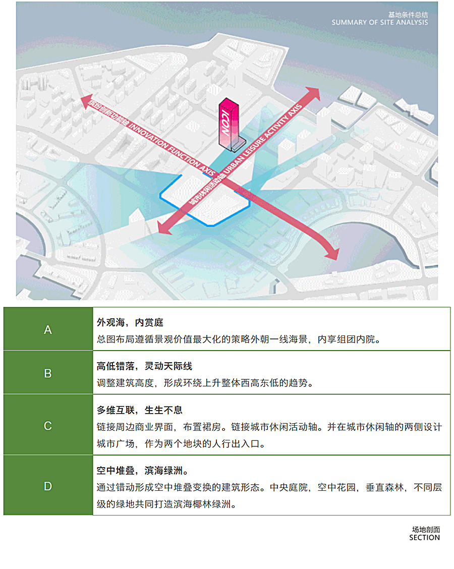 多层次的立体绿洲-_-碧桂园海南之心B10B14地块_0004_图层-5.jpg