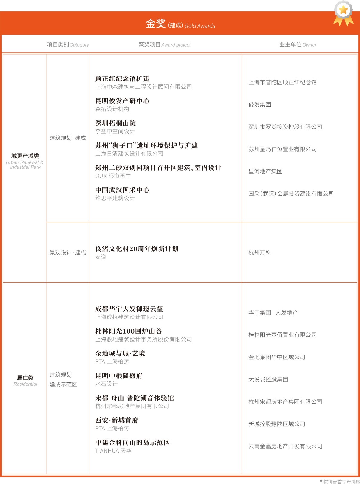 大奖会刊-确认稿-15_03.jpg