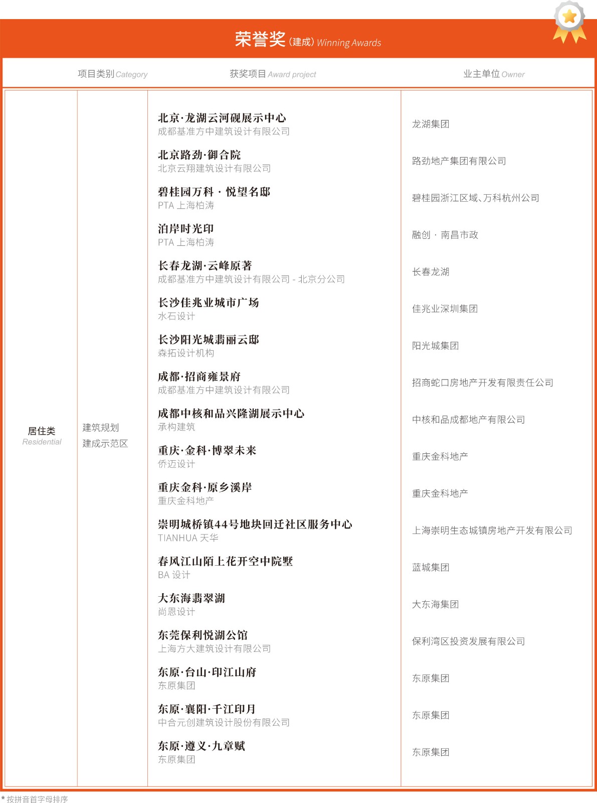 大奖会刊-确认稿-22_05.jpg