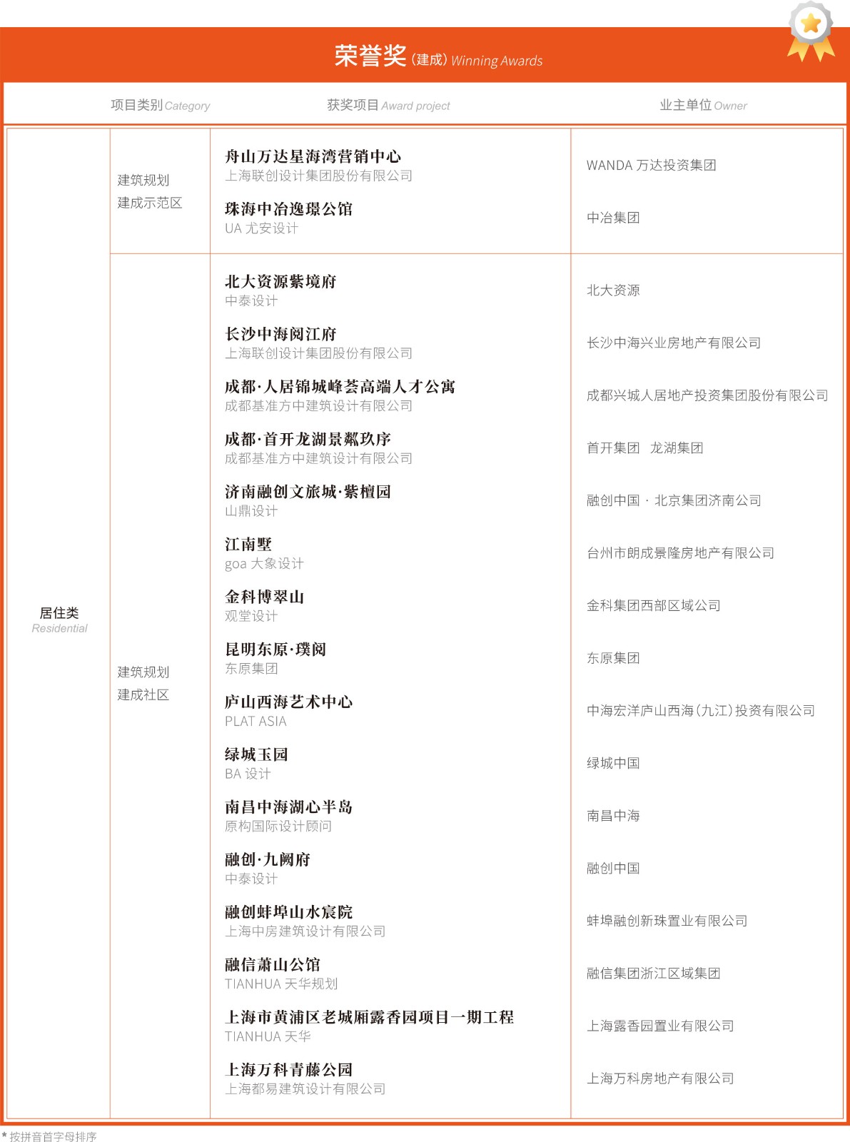 大奖会刊-确认稿-25_05.jpg