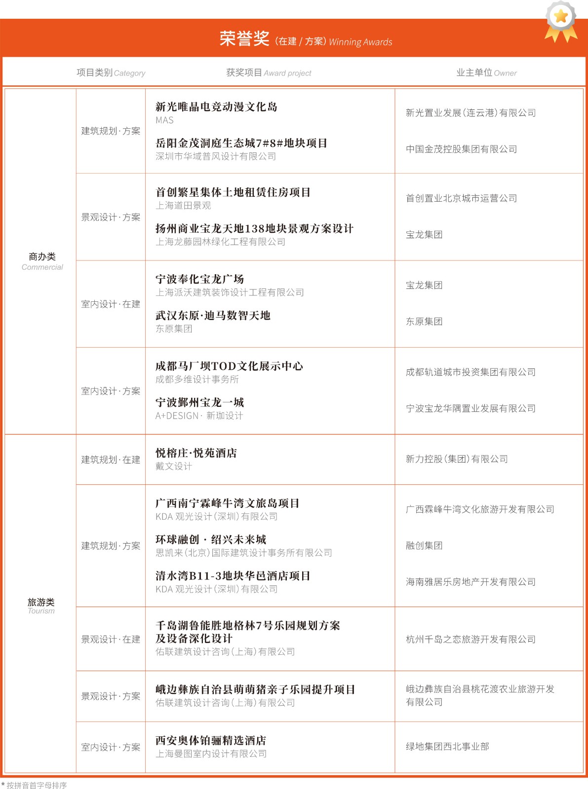 大奖会刊-确认稿-32_05.jpg