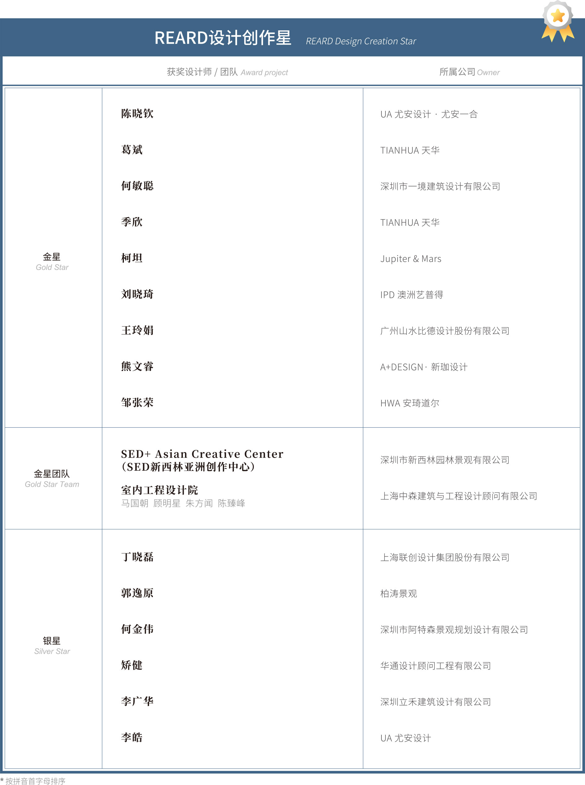 系列奖项会刊-确认稿(含挂耳)-8_03.jpg