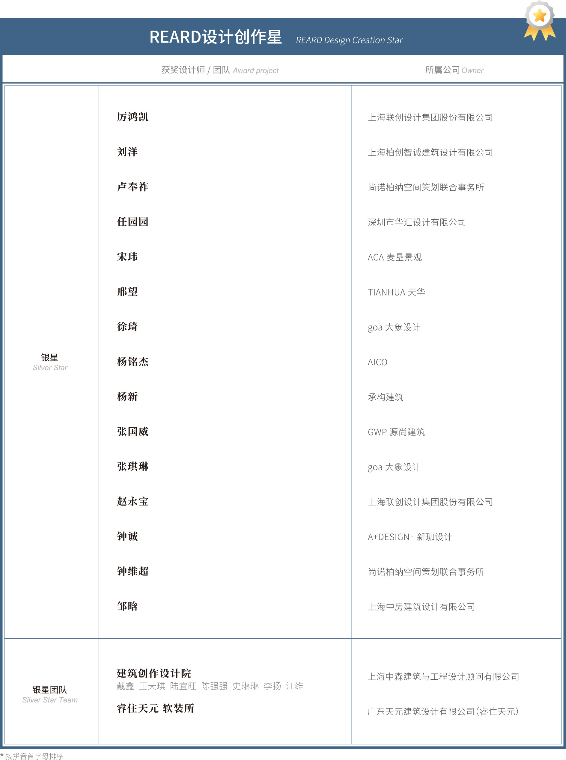 系列奖项会刊-确认稿(含挂耳)-9_03.jpg