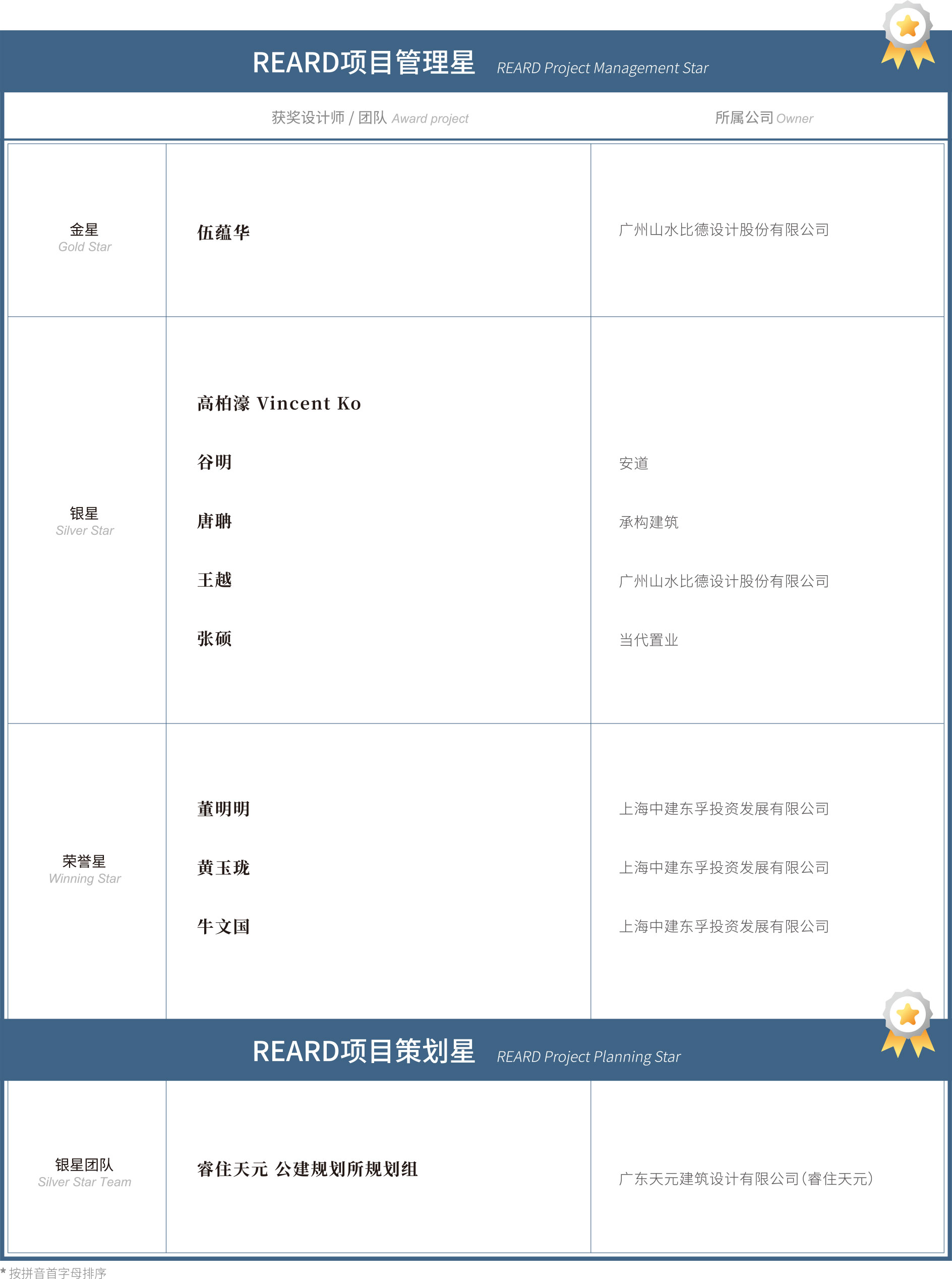 系列奖项会刊-确认稿(含挂耳)-10_05.jpg
