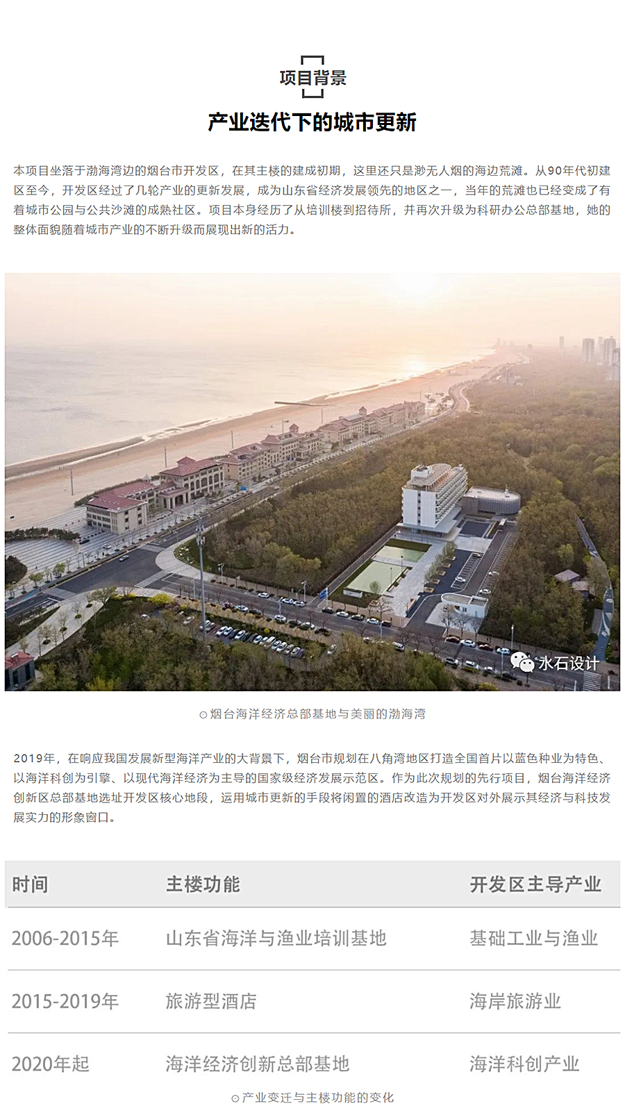 城市更新：烟台海洋经济创新区总部基地改造-_-水石设计-2020-REARD大奖项目赏析_0001_图层-2.jpg