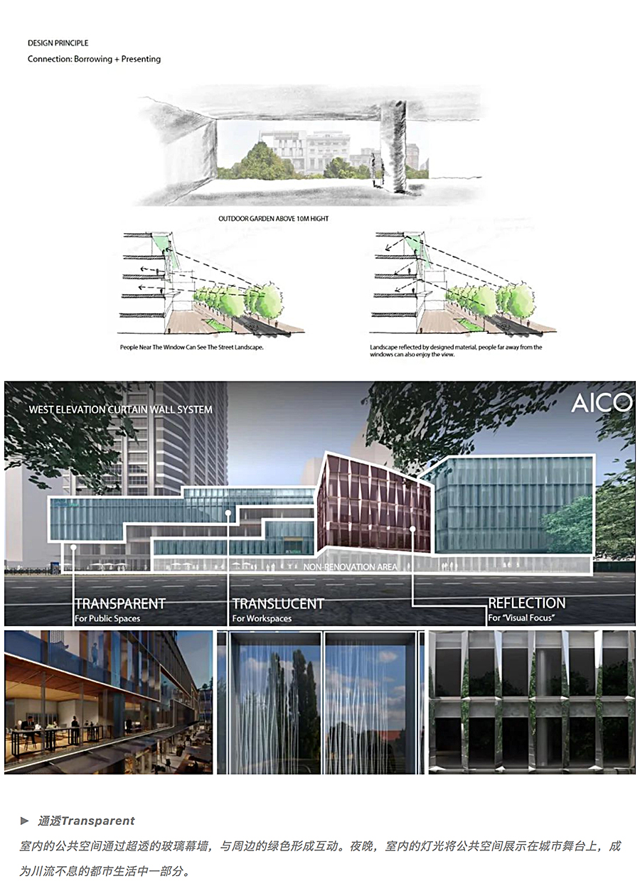 打破边界的立体混合社区：上海腾飞大厦改造-_-AICO-2020-REARD金奖项目赏析_0006_图层-7.jpg