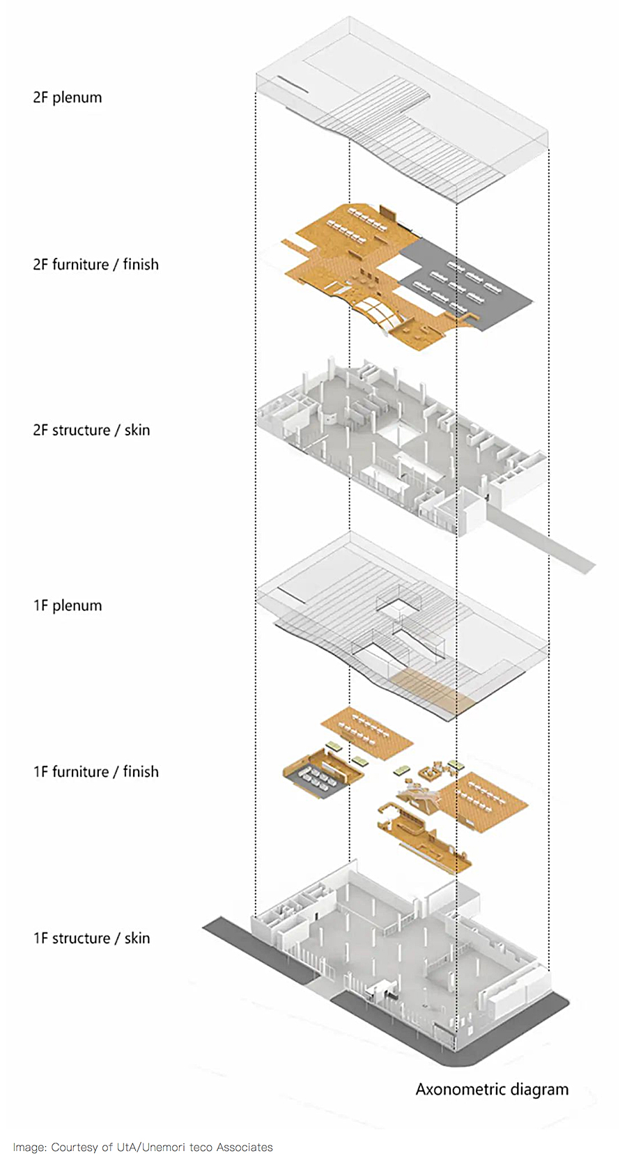 Renewal-Zone：从封闭旧商场到儿童友好的健康中心│北上市育儿健康支持中心_0002_图层-3.jpg