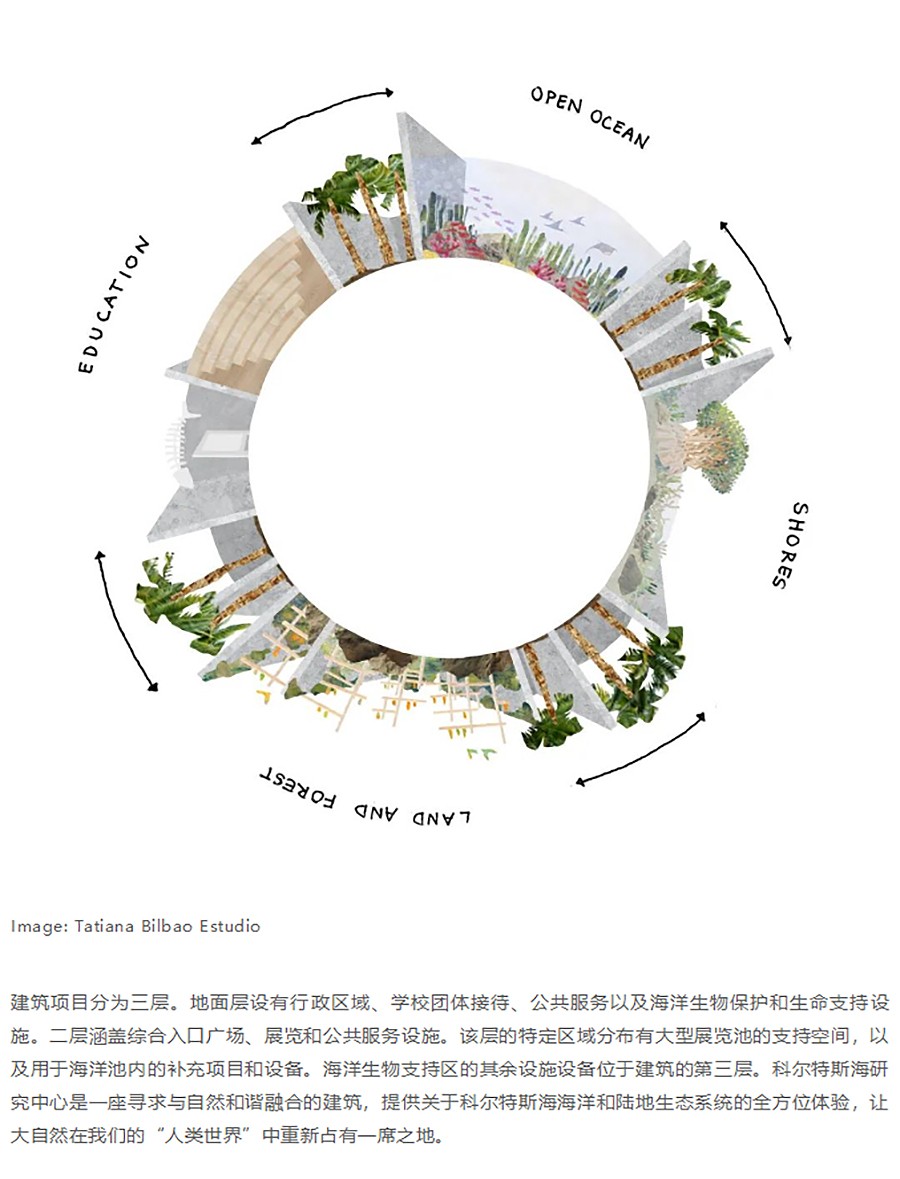 Renewal-Zone：废墟里的隐秘世界︱科尔特斯海研究中心-2_02.jpg