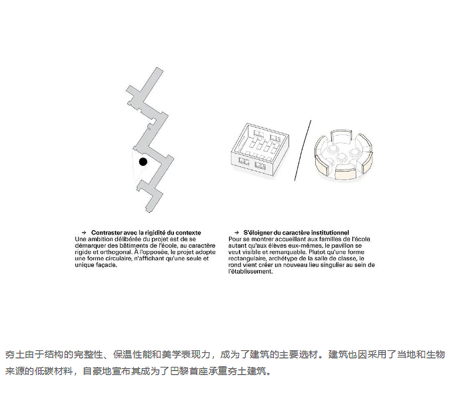 Renewal-Zone：减碳的教育建筑实践︱巴黎首座木材+夯土承重建筑-2_03.jpg