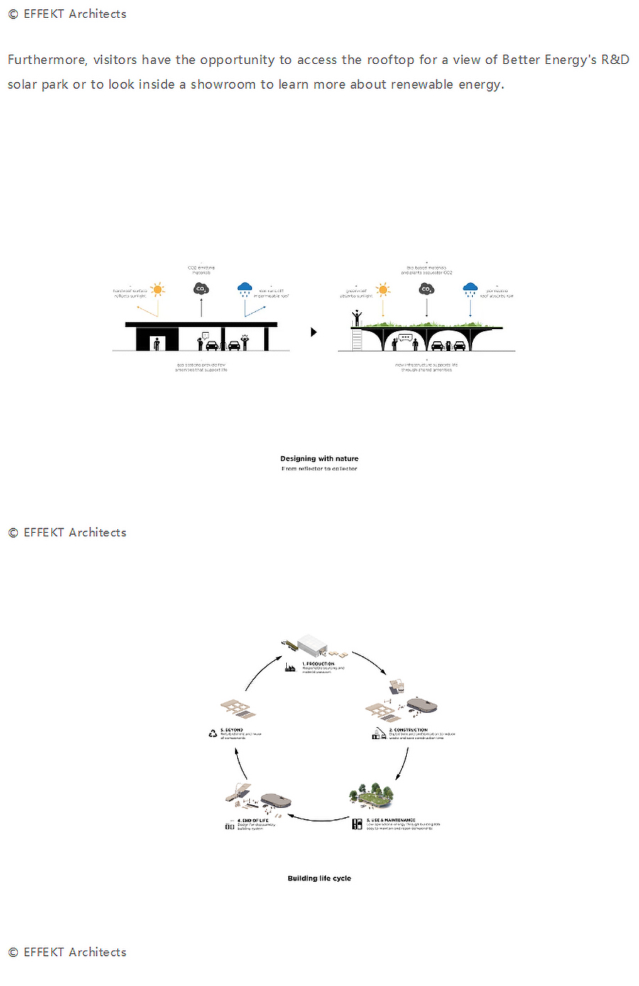 Renewal-Zone：在丹麦，传统加油站被改造成了新能源快充公园-5_06.jpg