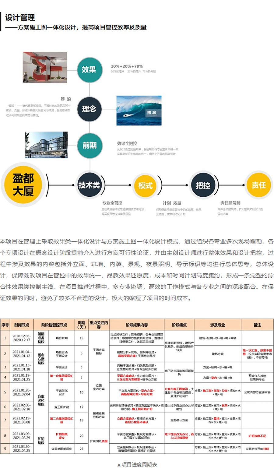 【第五届REARD城市更新奖获奖作品赏析】盈都大厦沃尔玛改造项目-_-维拓时代建筑设计-5_02.jpg