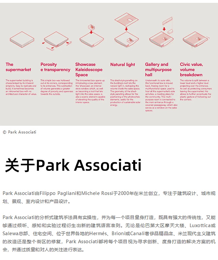 Renewal-Zone：城市更新与消费迭代中，国外的“胖东来”们如何做？社区式新商业，实体超市的逆-2_02.jpg