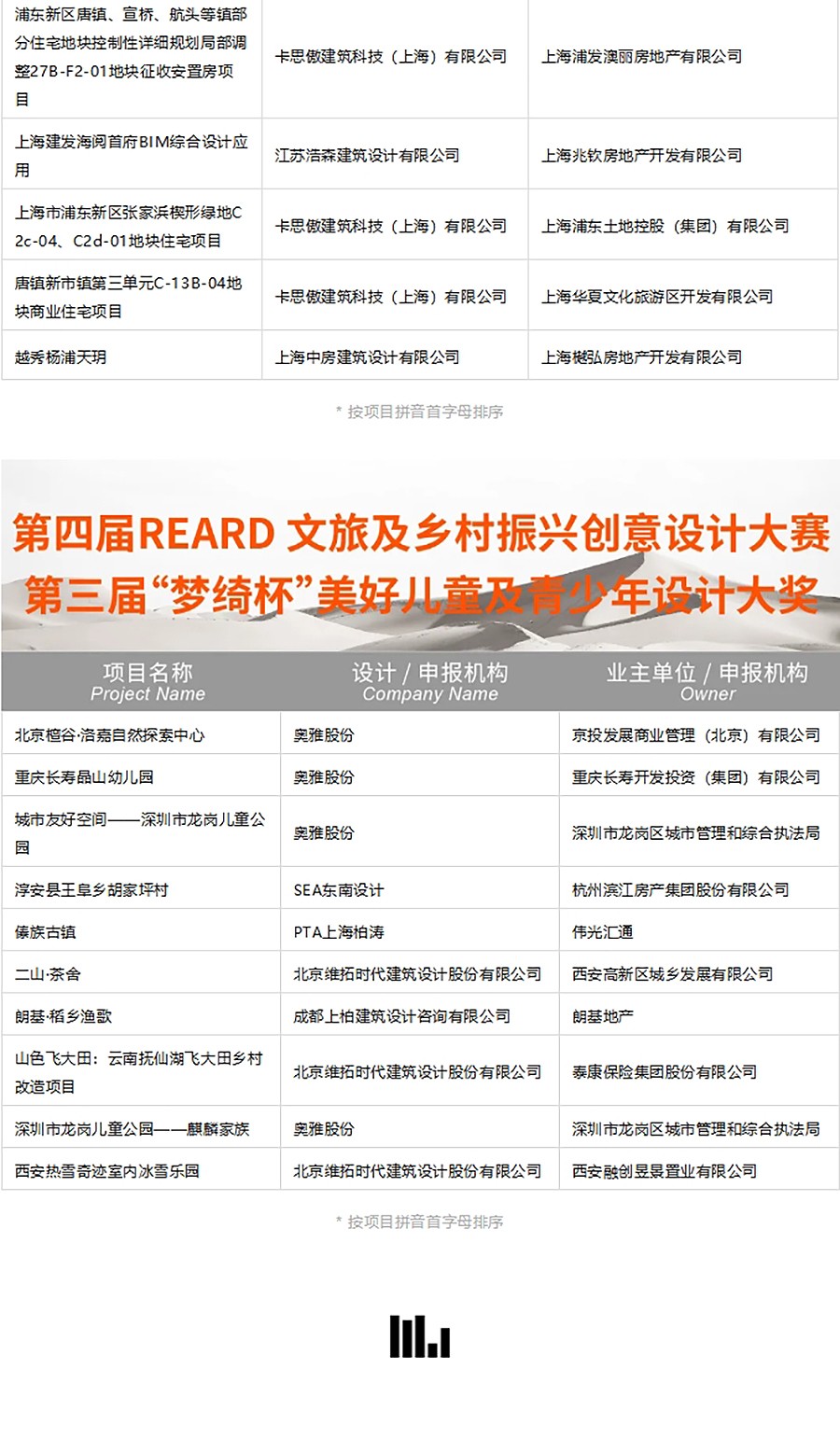 官宣-2024年度REARD奖入围揭晓｜多元融合与持续迭代：创想转化的影响力-4_02.jpg