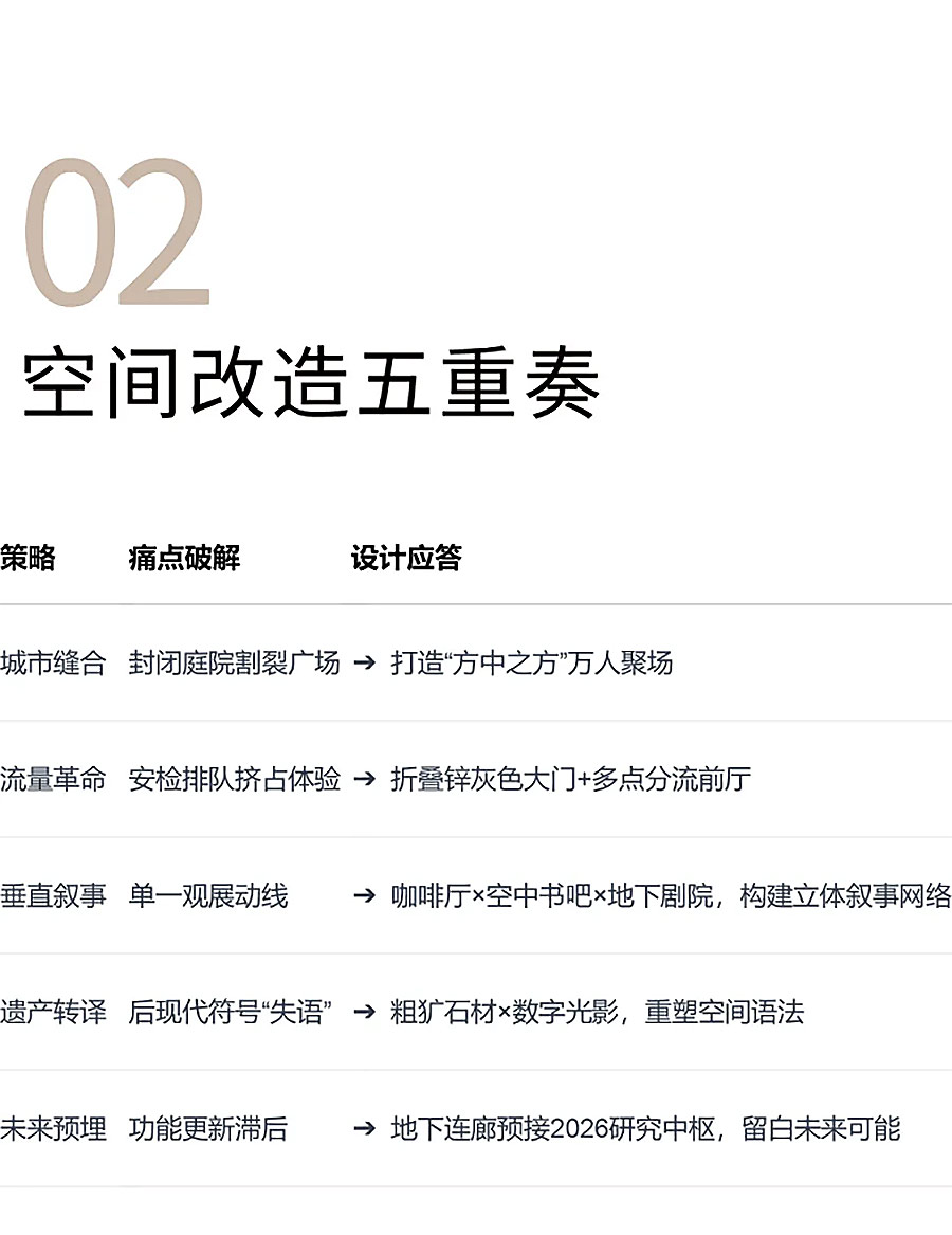 深藏30年的后现代主义争议建筑，如何靠_透明手术_重生为伦敦新地标？-2_04.jpg
